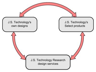 About JS Technology Ltd